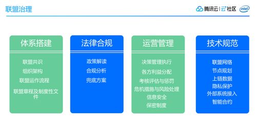 区块链应用开发技术思考及探索