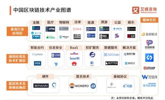 2019-2020中国区块链发展现状、应用场景与未来趋势分析