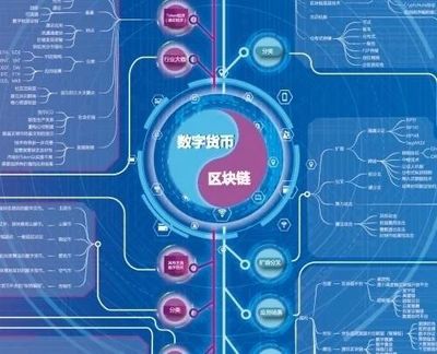 推进交通运输领域区块链技术应用的指导思想与实施路径