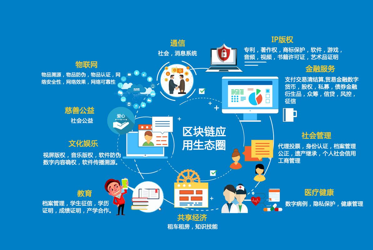 区块链应用落地路径与成功案例解析 从技术开发到产业实践